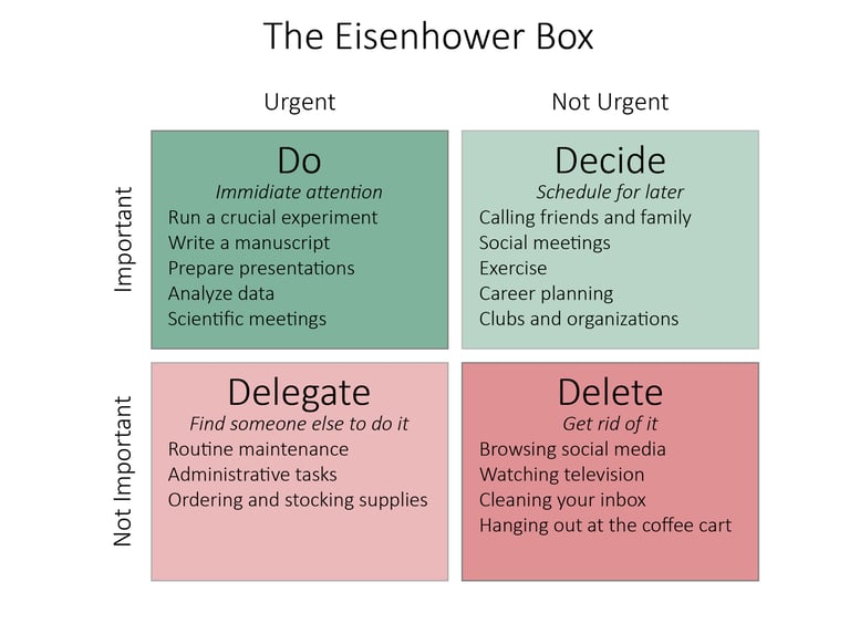 Eisenhower box-01.jpg