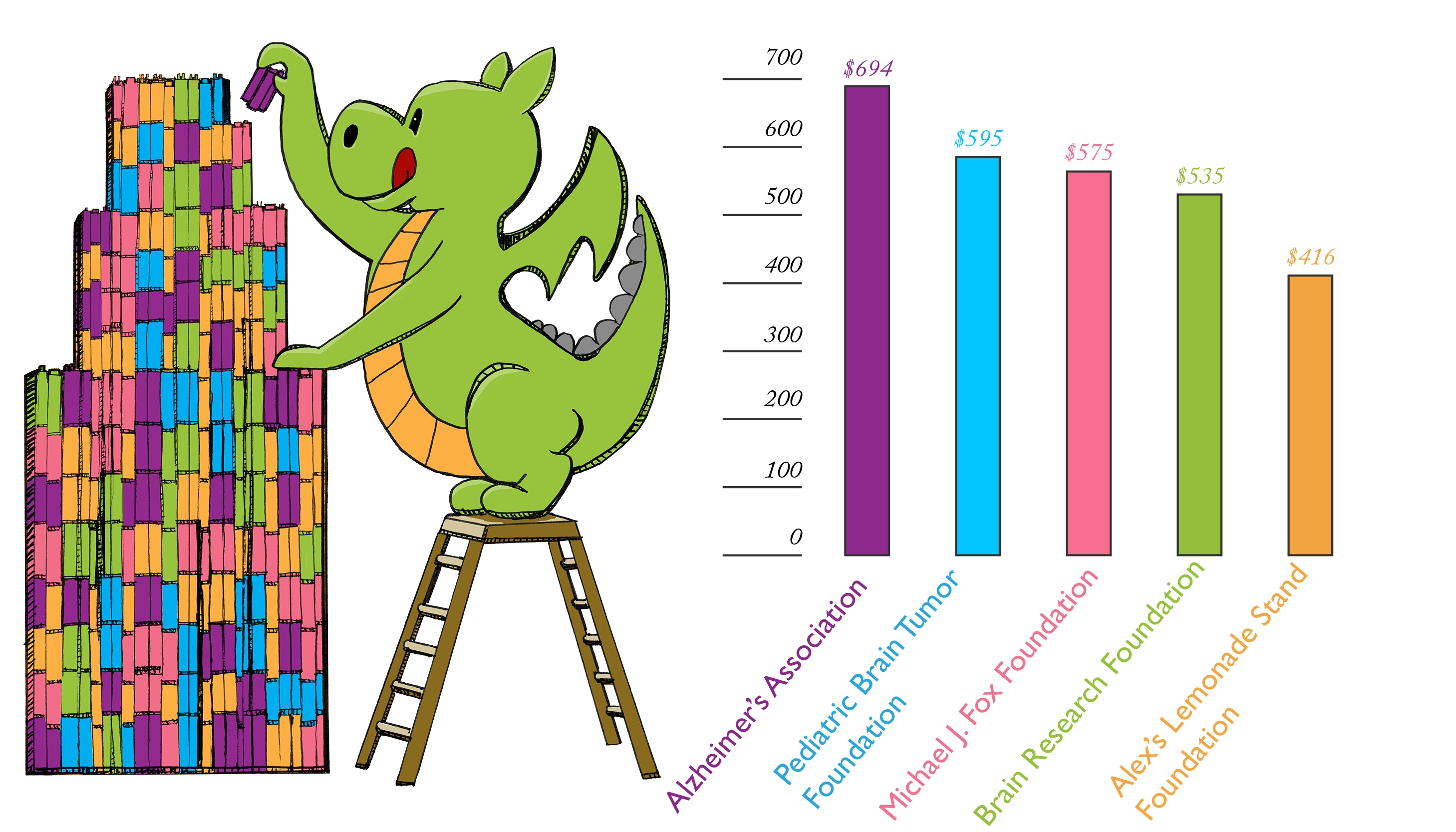 Iggys tower results