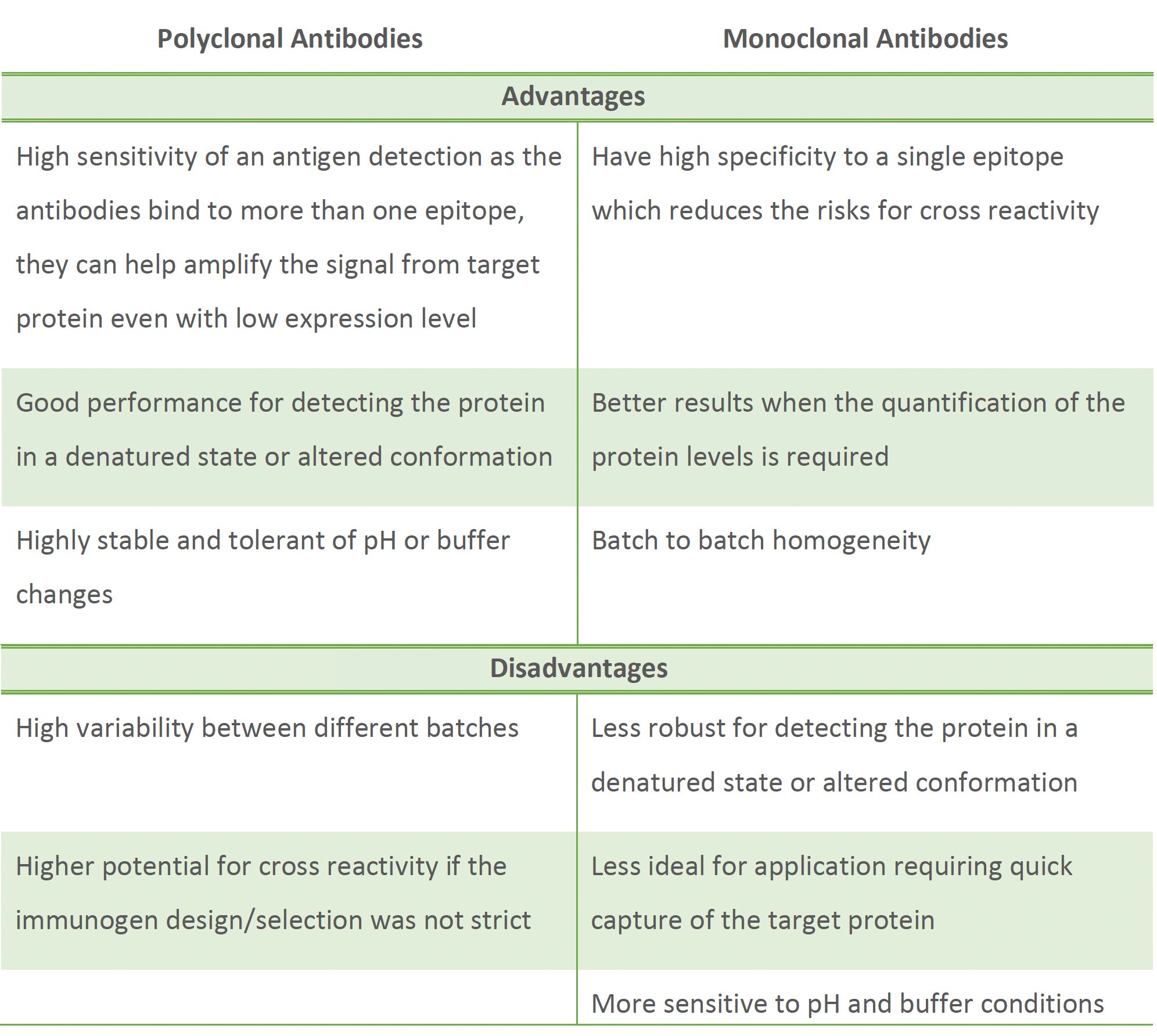 figure in blog 3